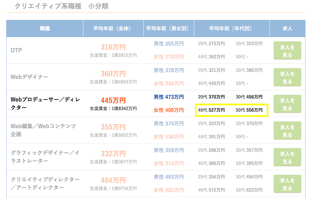 平均年収ランキング2017