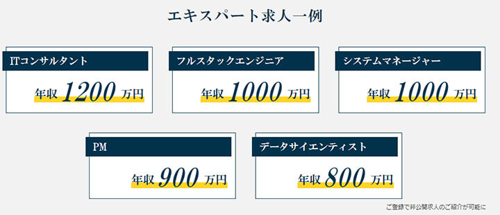 現役エンジニアの転職向け｜レバテックエキスパート